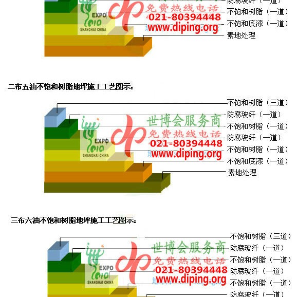 张北不饱和树脂地坪，不饱和树脂防腐地坪,防腐蚀地坪施工厂家产品图2