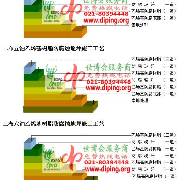 张北乙烯基防腐蚀地坪,乙烯基酯地坪,乙烯基酯防腐蚀地坪,乙烯基重防腐蚀地坪,乙烯基重防腐地坪,乙烯基重防腐自流平地坪产品图2